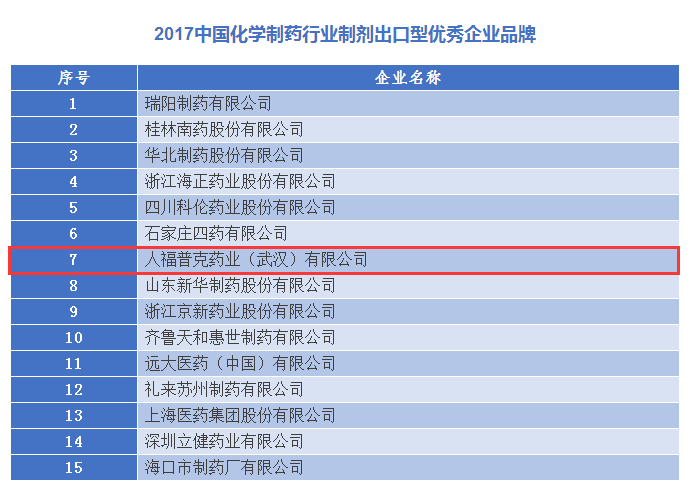 制劑出口優(yōu)秀品牌.png
